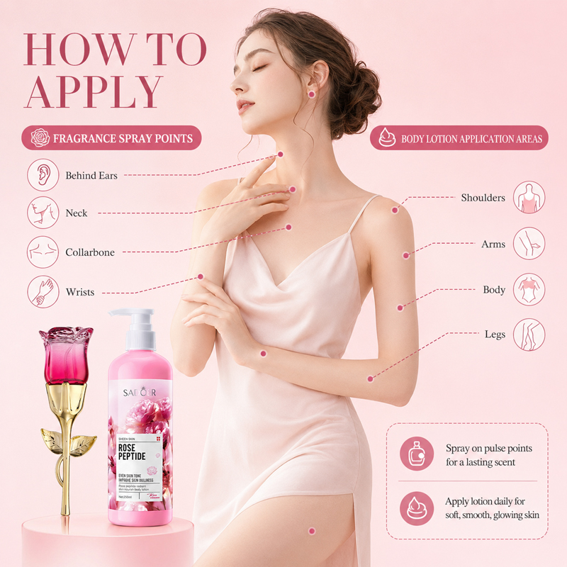 Conjunto de Perfume e Loção Co - Perfume Fragrance Body Lotion avaliação e preço
