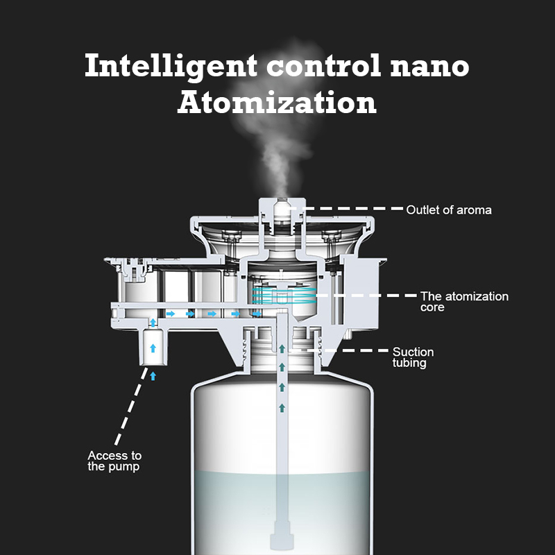 30000 pés namste aroma difusor - Perfume Fragrance Diffuser avaliação e preço